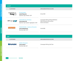 VOIP
CUSTOMER IMPLEMENTATION SCOPE
fring (Israel)
www.fring.com
Operator type: Mobile, VoIP
Smart BSS
OXYCOM S.A. (Polska)
www.oxycom.pl
Operator type: System aggregator, VoIP
Convergent Billing, Billing Mediation,
ESB (Enterprise Service Bus)
Service Activation
telegrosik
TELEGROSIK – Galena (Poland)
www.telegrosik.pl
Business type: VoIP
Smart BSS
ISP
CUSTOMER IMPLEMENTATION SCOPE
NASK (Poland)
www.nask.pl
Business type: ISP
Convergent Billing, Self Care
WHYCOMARCHSUCCESSBSS/OSSPORTFOLIO
64 SUCCESS
 