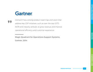 Comarch has a strong product road map and vision that
address key CSP initiatives, such as over-the-top (OTT),
M2M and industry verticals, to grow revenue and improve
operational efficiency and customer experience.
Magic Quadrant for Operations Support Systems,
Gartner, 2014
WHYCOMARCHBSS/OSSPORTFOLIOSUCCESSWHYCOMARCHBSS/OSSPORTFOLIOSUCCESS
BSS/OSS PORTFOLIO 9
 
