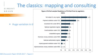 4
The classics: mapping and consulting
 Huge variation in the regulatory status of FinTech firms
EBA Discussion Paper 04 ...