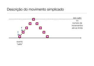 Descrição do movimento simplicado
teto salto
ou
número de
incrementos
até ao limite

evento
“salta”

 