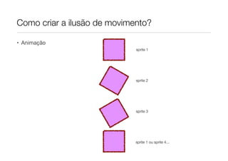 Como criar a ilusão de movimento?
• Animação
sprite 1

sprite 2

sprite 3

sprite 1 ou sprite 4...

 
