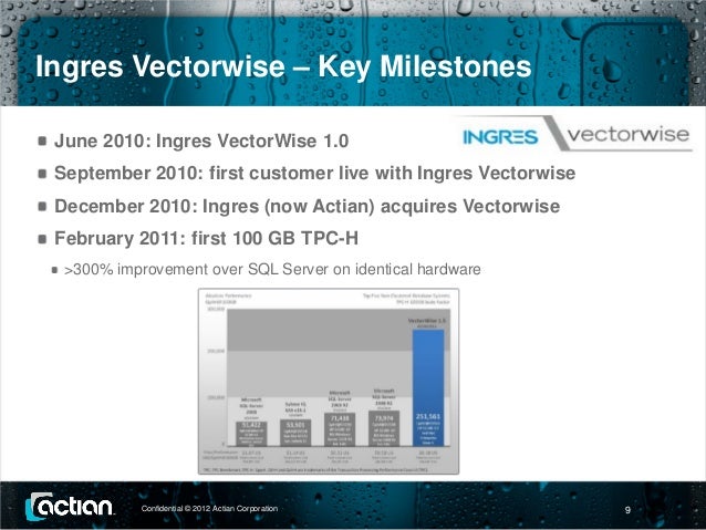 Actian Vector (Vectorwise) Database (via JDBC) - Import - 7.1
