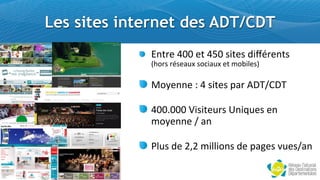 Les sites internet des ADT/CDT
             X/0+"$YZZ$"0$Y[Z$#,0"#$),-.+"/0#
             "#$%&!%'&()*+!&$,-)*+!(.!/$0-1(&2

             B%G"//"$1$Y$#,0"#$73+$<!2=>!2

             YZZZZZ$Q,#,0"&+#$:/,C&"#$"/$
             *%G"//"$=$3/

             R(&#$)"$O]O$*,((,%/#$)"$734"#$5&"#=3/
 