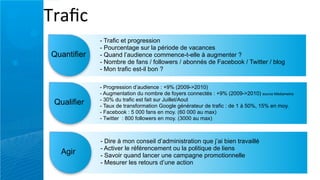 I"(=2
             - Trafic et progression
             - Pourcentage sur la période de vacances
Quantifier   - Quand l’audience commence-t-elle à augmenter ?
             - Nombre de fans / followers / abonnés de Facebook / Twitter / blog
             - Mon trafic est-il bon ?

             - Progression d’audience : +9% (2009->2010)
             - Augmentation du nombre de foyers connectés : +9% (2009->2010) source Médiametrie
             - 30% du trafic est fait sur Juillet/Aout
 Qualifier   - Taux de transformation Google générateur de trafic : de 1 à 50%, 15% en moy.
             - Facebook : 5 000 fans en moy. (60 000 au max)
             - Twitter : 800 followers en moy. (3000 au max)



             - Dire à mon conseil d’administration que j’ai bien travaillé
             - Activer le référencement ou la politique de liens
   Agir      - Savoir quand lancer une campagne promotionnelle
             - Mesurer les retours d’une action
 