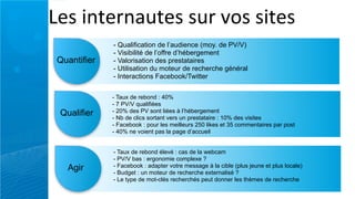 +%$,1&'%"&(.'%$,$.",4*$,$1'%$
             - Qualification de l’audience (moy. de PV/V)
             - Visibilité de l’offre d’hébergement
Quantifier   - Valorisation des prestataires
             - Utilisation du moteur de recherche général
             - Interactions Facebook/Twitter

             - Taux de rebond : 40%
             - 7 PV/V qualifiées
 Qualifier   - 20% des PV sont liées à l’hébergement
             - Nb de clics sortant vers un prestataire : 10% des visites
             - Facebook : pour les meilleurs 250 likes et 35 commentaires par post
             - 40% ne voient pas la page d’accueil


             - Taux de rebond élevé : cas de la webcam
             - PV/V bas : ergonomie complexe ?
   Agir      - Facebook : adapter votre message à la cible (plus jeune et plus locale)
             - Budget : un moteur de recherche externalisé ?
             - Le type de mot-clés recherchés peut donner les thèmes de recherche
 