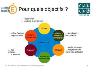 M.A.N.E. Mission Académique pour le Numérique Éducatif 6
Pour quels objectifs ?
Publier pour...
5
… en classe /
hors classe
… outils stimulant
…intégration des
élèves en difficulté
… élève / acteur
… organisation
… Production
… Lisibilité sur Internet
… aux
médias
… à Internet
Inciter à
l'autonomie
Favoriser la
continuité
pédagogique
Motiver
Écrire
Éduquer
Faciliter les
apprentissages
 