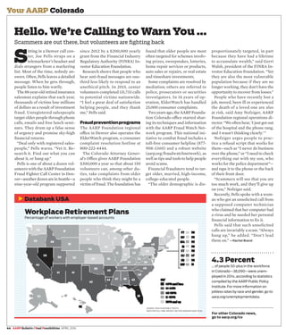 44 AARP Bulletin /Real Possibilities APRIL 2016

Your AARP
Scammers are out there, but volunteers are fighting back
Hello. We’re Calling to Warn You ...
4.3 Percent
... of people 50-plus in the workforce
in Colorado—38,090—were unem-
ployed in 2014, according to statistics
compiled by the AARP Public Policy
Institute. For more information on
jobless rates by race and gender, go to
aarp.org/unemploymentdata.
Colorado
S
itting in a Denver call cen-
ter, Joe Pells straps on a
telemarketer’s headset and
dials strangers from a marketing
list. Most of the time, nobody an-
swers. Often, Pells leaves a detailed
message. When he gets through,
people listen to him warily.
The88-year-oldretiredinsurance
salesman explains that each year,
thousands of victims lose millions
of dollars as a result of investment
fraud. Unregistered salespeople
target older people through phone
calls, emails and free lunch semi-
nars. They drum up a false sense
of urgency and promise sky-high
financial returns.
“Deal only with registered sales-
people,” Pells warns. “Vet it. Re-
search it. Find out what you can
about it, or hang up.”
Pells is one of about a dozen vol-
unteers with the AARP Foundation
Fraud Fighter Call Center in Den-
ver—anotherdozenareinSeattle—a
nine-year-old program supported
since 2012 by a $200,000 yearly
grant from the Financial Industry
Regulatory Authority (FINRA) In-
vestor Education Foundation.
Research shows that people who
hear anti-fraud messages are one-
third less likely to respond to an
unethical pitch. In 2015, center
volunteers completed 131,733 calls
to potential victims nationwide.
“I feel a great deal of satisfaction
helping people, and they thank
me,” Pells said.
Fraudpreventionprograms
The AARP Foundation regional
office in Denver also operates the
ElderWatch program, a consumer
complaint resolution hotline at
800-222-4444.
The Colorado Attorney Gener-
al’s Office gives AARP Foundation
$300,000 a year so that about 150
volunteers can, among other du-
ties, take complaints from older
people who think they might be a
victim of fraud. The foundation has
found that older people are most
often targeted for schemes involv-
ing prizes, sweepstakes, lotteries,
home repair services or products,
auto sales or repairs, or real estate
and timeshare investments.
Some complaints are resolved by
mediation; others are referred to
police, prosecutors or securities
investigators. In 14 years of op-
eration, ElderWatch has handled
25,000 consumer complaints.
Twoyearsago,theAARPFounda-
tion Colorado office started shar-
ing its techniques and information
with the AARP Fraud Watch Net-
work program. This national ini-
tiative to combat fraud includes a
toll-free consumer helpline (877-
908-3360) and a robust website
(aarp.org/fraudwatchnetwork), as
well as tips and tools to help people
avoid scams.
Financial fraudsters tend to tar-
get older, married, high-income,
college-educated people.
“The older demographic is dis-
proportionately targeted, in part
because they have had a lifetime
to accumulate wealth,” said Gerri
Walsh, president of the FINRA In-
vestor Education Foundation. “Yet
they are also the most vulnerable
population because if they are no
longer working, they don’t have the
opportunity to recover from losses.”
People who have recently lost a
job, moved, been ill or experienced
the death of a loved one are also
at risk, said Amy Nofziger, AARP
Foundation regional operations di-
rector. “We often hear, ‘I just got out
of the hospital and the phone rang,
and I wasn’t thinking clearly.’ ”
Nofziger urges people to prac-
tice a refusal script that works for
them—such as “I never do business
over the phone,” or “I need to check
everything out with my son, who
works for the police department”—
and tape it to the phone or the back
of their front door.
“Scammers will see that you are
too much work, and they’ll give up
on you,” Nofziger said.
Recently, Pells spoke with a wom-
an who got an unsolicited call from
a supposed computer technician
who claimed that her computer had
a virus and he needed her personal
financial information to fix it.
Pells said that such unsolicited
calls are invariably a scam. “Always
hang up,” he added. “Don’t lead
them on.” —Rachel Brand
For other Colorado news,
go to aarp.org/co
Databank USA
Workplace Retirement Plans
Percentage of workers with employer-based accounts
SOURCE: PEW CHARITABLE TRUSTS
DATA FOR FULL-TIME, PRIVATE-SECTOR WORKERS AGES 18-64
 