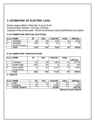 5. ESTIMATION OF ELECTRIC LOAD:
Power usage pattern of the load -6 pm to 6 am
Power backup needed - 12 hours / full time
Capacity of the power plant - 26 kW (moffusilbus stand),32kW(town bus stand)
A. IN COIMBATORE MOFFUSIL BUS STAND
S.no NAME W Nos Total kW h/day kWh/day
1. Tubelights 28 90 2.52 12 30.24
2. Streetlight
(Sodium vapour)
250 26 6.5 12 78
Total 278 116 9.02 24 108.24
B. IN COIMBATORE TOWN BUS STAND
S.no NAME W Nos Total kW h/day
kWh/day
1. Tubelights 28 66 1.848 12 22.176
2. Havells lights 250 36 9 12 108
3. Other havells
(small LED’s)
6 62 0.372 12 4.464
Total 284 164 11.22 36 134.64
C. TOILETS
kWh per month=7522.56
S.no NAME W Nos Total kW h/day kWh/day
1. Bulbs 6 10 0.6 12 7.2
2. Tubelights 28 2 0.056 12 0.672
TOTAL (A+B+C) 20.896 250.752
 