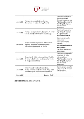 4
Semana 10
Técnicas de detección de contornos.
Operadores de Sobel, Canny y Prewitt
El alumno implementa
algoritmos para la
detección de contornos.
Práctica de Laboratorio
No2-Grupo B. El grupo
A realiza tarea
domiciliaria
Semana 11
Técnicas de segmentación. Detección de puntos
y líneas. Uso de la transformada de Hough.
El alumno implementa
algoritmos de técnicas
de segmentación.
Practica Calificada 3:
Semana 12
Reconocimiento de patrones. Detección de
regiones. Representación de polígonos y
esqueletos. Descriptores de Fourier
El alumno conoce las
técnicas de
reconocimiento de
patrones.
Práctica de Laboratorio
No3-Grupo A.
El grupo B realiza tarea
domiciliaria.
Semana 13
Conceptos de visión estereoscópicas. Modelo
de cámara. Calibración de cámaras. Formación
de imágenes en estéreo
El alumno conoce de los
conceptos de visión
estereoscópica.
Práctica de Laboratorio
No3-Grupo B. El grupo
A realiza tarea
domiciliaria
Semana 14
Aplicaciones de visión estereoscópica.
Reconocimiento de objetos en 3D. Proyección
3D a 2D. Captura tridimensional de objetos
El alumno conoce de las
aplicaciones de la visión
estereoscópica.
Semana 15 Examen Final
FECHA DE ACTUALIZACIÓN: 23/03/2015.
 