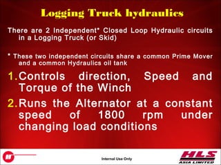 OH043.8
Internal Use Only
Logging Truck hydraulics
There are 2 Independent* Closed Loop Hydraulic circuits
in a Logging Truck (or Skid)
* These two independent circuits share a common Prime Mover
and a common Hydraulics oil tank
1.Controls direction, Speed and
Torque of the Winch
2.Runs the Alternator at a constant
speed of 1800 rpm under
changing load conditions
 