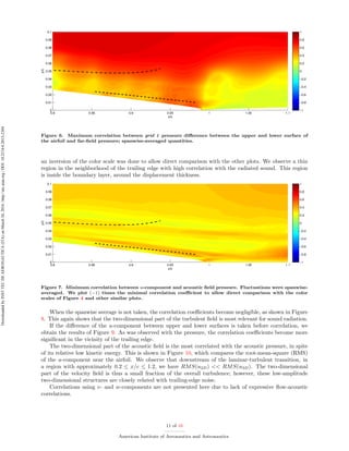 Figure 6. Maximum correlation between grid 1 pressure diﬀerence between the upper and lower surface of
the airfoil and far...