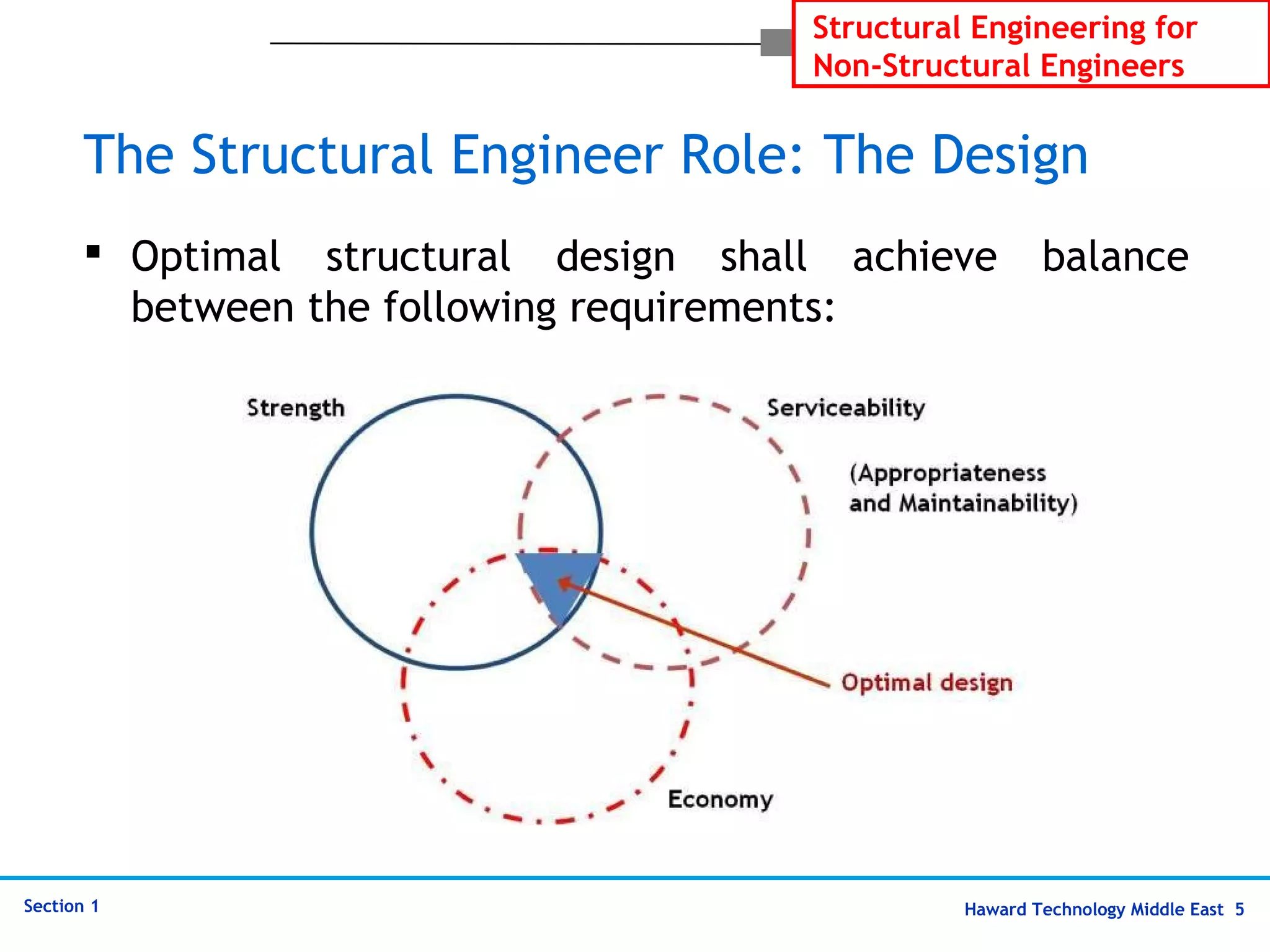 Intro to Structural Engineering | PPT