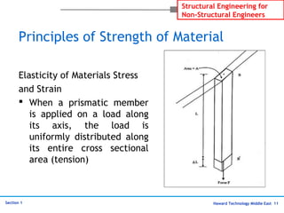 Haward Technology Middle East 11
Structural Engineering for
Non-Structural Engineers
Section 1
Principles of Strength of Material
Elasticity of Materials Stress
and Strain
 When a prismatic member
is applied on a load along
its axis, the load is
uniformly distributed along
its entire cross sectional
area (tension)
 