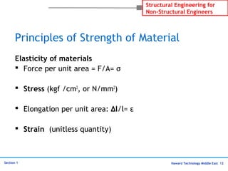 Haward Technology Middle East 12
Structural Engineering for
Non-Structural Engineers
Section 1
Principles of Strength of Material
Elasticity of materials
 Force per unit area = F/A= σ
 Stress (kgf /cm2
, or N/mm2
)
 Elongation per unit area: ∆l/l= ε
 Strain (unitless quantity)
 