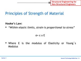 Haward Technology Middle East 13
Structural Engineering for
Non-Structural Engineers
Section 1
Principles of Strength of Material
Hooke’s Law:
 “Within elastic limits, strain is proportional to stress”
σ= ε x E
 Where E is the modulus of Elasticity or Young´s
Modulus
 