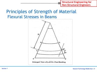 Haward Technology Middle East 21
Structural Engineering for
Non-Structural Engineers
Section 1
Principles of Strength of Material
Flexural Stresses in Beams
 