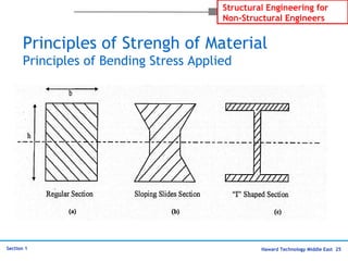 Haward Technology Middle East 25
Structural Engineering for
Non-Structural Engineers
Section 1
Principles of Strengh of Material
Principles of Bending Stress Applied
 
