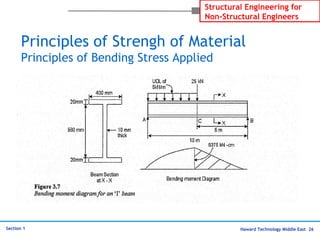 Haward Technology Middle East 26
Structural Engineering for
Non-Structural Engineers
Section 1
Principles of Strengh of Material
Principles of Bending Stress Applied
 