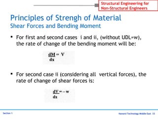 Haward Technology Middle East 33
Structural Engineering for
Non-Structural Engineers
Section 1
Principles of Strengh of Material
Shear Forces and Bending Moment
 For first and second cases i and ii, (without UDL=w),
the rate of change of the bending moment will be:
 For second case ii (considering all vertical forces), the
rate of change of shear forces is:
 