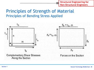 Haward Technology Middle East 38
Structural Engineering for
Non-Structural Engineers
Section 1
Principles of Strength of Material
Principles of Bending Stress Applied
 