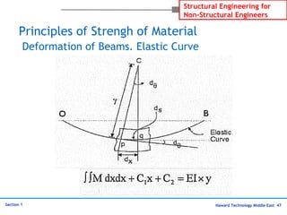 Haward Technology Middle East 47
Structural Engineering for
Non-Structural Engineers
Section 1
Principles of Strengh of Material
Deformation of Beams. Elastic Curve
 