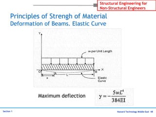 Haward Technology Middle East 48
Structural Engineering for
Non-Structural Engineers
Section 1
Principles of Strengh of Material
Deformation of Beams. Elastic Curve
Maximum deflection
 