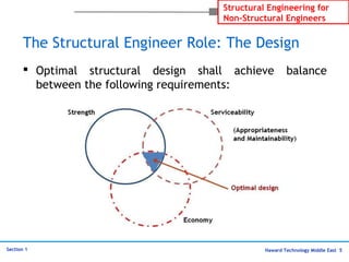 Haward Technology Middle East 5
Structural Engineering for
Non-Structural Engineers
Section 1
The Structural Engineer Role: The Design
 Optimal structural design shall achieve balance
between the following requirements:
 