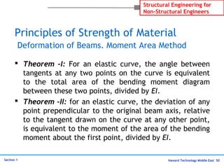 Haward Technology Middle East 50
Structural Engineering for
Non-Structural Engineers
Section 1
Principles of Strength of Material
Deformation of Beams. Moment Area Method
 Theorem –I: For an elastic curve, the angle between
tangents at any two points on the curve is equivalent
to the total area of the bending moment diagram
between these two points, divided by EI.
 Theorem –II: for an elastic curve, the deviation of any
point prependicular to the original beam axis, relative
to the tangent drawn on the curve at any other point,
is equivalent to the moment of the area of the bending
moment about the first point, divided by EI.
 