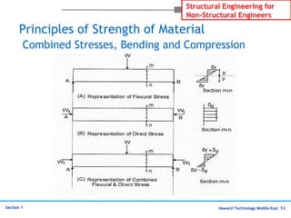Haward Technology Middle East 53
Structural Engineering for
Non-Structural Engineers
Section 1
Principles of Strength of Material
Combined Stresses, Bending and Compression
 