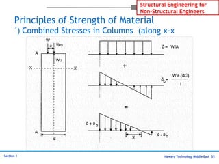 Haward Technology Middle East 55
Structural Engineering for
Non-Structural Engineers
Section 1
Principles of Strength of Material
Combined Stresses in Columns (along x-x´(
 