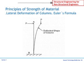Haward Technology Middle East 58
Structural Engineering for
Non-Structural Engineers
Section 1
Principles of Strength of Material
Lateral Deformation of Columns. Euler´s Formula.
 