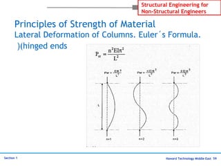 Haward Technology Middle East 59
Structural Engineering for
Non-Structural Engineers
Section 1
Principles of Strength of Material
Lateral Deformation of Columns. Euler´s Formula.
(hinged ends(
 