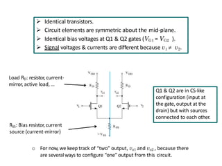  Identical transistors.
 Circuit elements are symmetric about the mid-plane.
 Identical bias voltages at Q1 & Q2 gates (VG1 = VG2 ).
 Signal voltages & currents are different because v1  v2.
Load RD: resistor,current-
mirror, active load, …
RSS: Bias resistor,current
source (current-mirror)
o For now, we keep track of “two” output, vo1 and vo2 , because there
are several ways to configure “one” output from this circuit.
Q1 & Q2 are in CS-like
configuration (input at
the gate, output at the
drain) but with sources
connected to each other.
 
