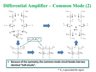Differential Amplifier – Common Mode (2)
 Because of the symmetry, the common-mode circuit breaks into two
identical “half-circuits”.
id
id
id
2id
id
0
id
v3  2id RSS *
* Vss is grounded for signal
 