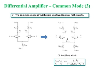 Differential Amplifier – Common Mode (3)
gm RD
1 2gm RSS RD / ro
vo1 vo 2 
vc vc
CS Amplifiers withRs
0
 The common-mode circuit breaks into two identical half-circuits.
 
