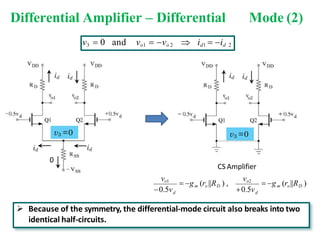 Differential Amplifier – Differential Mode (2)
 Because of the symmetry, the differential-mode circuit also breaks into two
identical half-circuits.
v3  0 and vo1  vo 2  id1  id 2
v3 =0
id id
v3 =0
CS Amplifier
d d
vo2
vo1
 gm o D
(r ||R )
0.5v
 gm o D
(r ||R ) ,
0.5v
id
id
0
id id
 