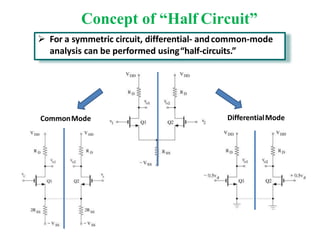 Concept of “Half Circuit”
CommonMode DifferentialMode
 For a symmetric circuit, differential- andcommon-mode
analysis can be performed using“half-circuits.”
 