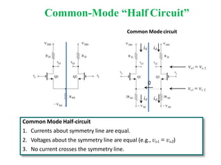 Common-Mode “Half Circuit”
id id
0
Common Mode Half-circuit
1. Currents about symmetry line are equal.
2. Voltages about the symmetry line are equal (e.g., vo1 = vo2)
3. No current crosses the symmetry line.
vo1  vo 2
Common Modecircuit
id id
vs1  vs 2
 