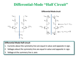 Differential-Mode “Half Circuit”
Differential Modecircuit
Differential Mode Half-circuit
1. Currents about the symmetry line are equal in value and opposite in sign.
2. Voltages about the symmetry line are equal in value and opposite in sign.
3. Voltage at the summery line is zero
vo1  vo 2
vs1  vs 2  0
id id
id id
 