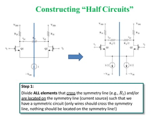 Constructing “Half Circuits”
Step 1:
Divide ALL elements that cross the symmetry line (e.g., RL) and/or
are located on the symmetry line (current source) such that we
have a symmetric circuit (only wires should cross the symmetry
line, nothing should be located on the symmetry line!)
 