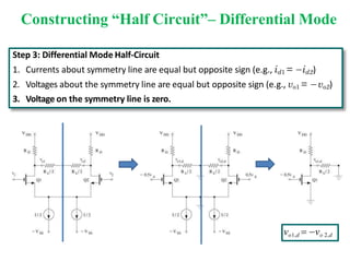 Constructing “Half Circuit”– Differential Mode
Step 3: Differential Mode Half-Circuit
1. Currents about symmetry line are equal but opposite sign (e.g., id1 = id2)
2. Voltages about the symmetry line are equal but opposite sign (e.g., vo1 =  vo2)
3. Voltage on the symmetry line is zero.
vo1,d  vo 2,d
 