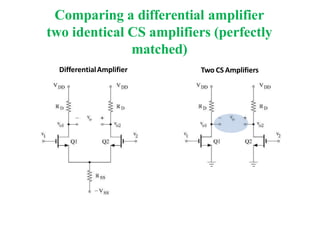 Comparing a differential amplifier
two identical CS amplifiers (perfectly
matched)
DifferentialAmplifier Two CS Amplifiers
 