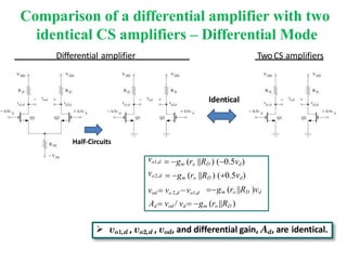 Comparison of a differential amplifier with two
identical CS amplifiers – Differential Mode
vo1,d
vo2,d
Ad  vod / vd  gm (ro ||RD )
gm (ro ||RD )vd
vod  vo 2,d vo1,d
 gm (ro ||RD ) (0.5vd)
 gm (ro ||RD ) (0.5vd)
 vo1,d , vo2,d , vod, and differential gain, Ad, are identical.
Half-Circuits
Identical
Differential amplifier TwoCS amplifiers
 