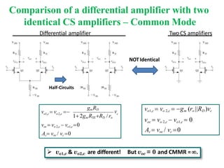Comparison of a differential amplifier with two
identical CS amplifiers – Common Mode
Half-Circuits
NOTIdentical
 vo1,c & vo2,c are different! But voc = 0 and CMMR =.
c
voc  vo 2,c  vo1,c0
Ac voc / vc 0
v
1 2gm RSS RD / ro
gmRD
o1,c o2,c
v  v  vo1,c  vo 2,c  gm (ro ||RD )vc
voc  vo 2,c  vo1,c  0
Ac  voc / vc 0
Differential amplifier TwoCS amplifiers
 
