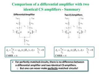 Comparison of a differential amplifier with two
identical CS amplifiers - Summary
0
c
d
od
d
voc
v
m o D c
 g (r ||R ) , A 
v
v
A 
 For perfectly matched circuits, there is no difference between
a differential amplifier and two identical CSamplifiers.
o But one can never make perfectly matched circuits!
CMRR   CMRR  
0
c
d
od
d
v
voc
m o D c
 g (r ||R ) , A 
v
v
A 
DifferentialAmplifier Two CS Amplifiers
 
