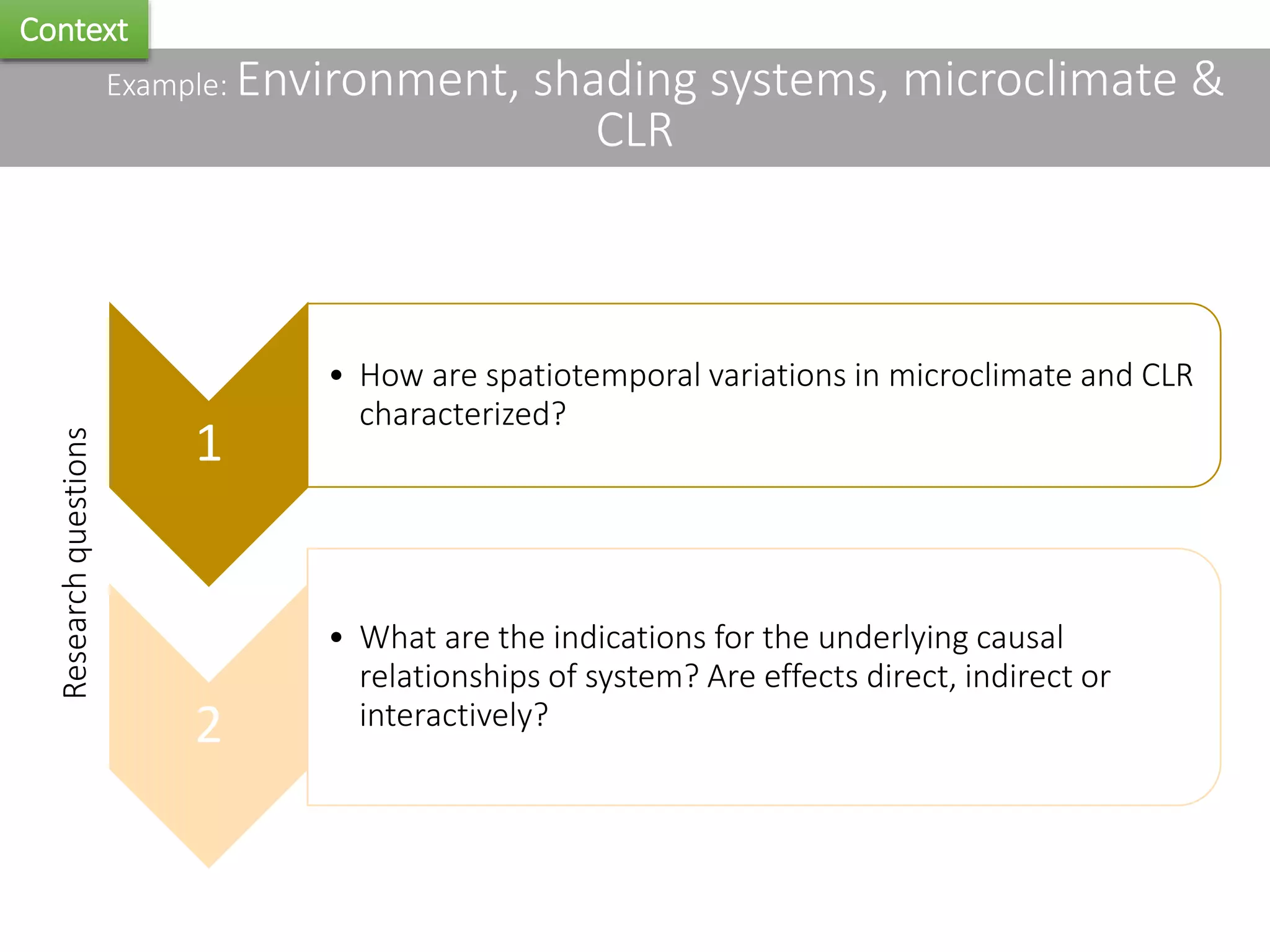 Example: Environment, shading systems, microclimate &
CLR
Context
1
• How are spatiotemporal variations in microclimate and CLR
characterized?
2
• What are the indications for the underlying causal
relationships of system? Are effects direct, indirect or
interactively?
Researchquestions
 