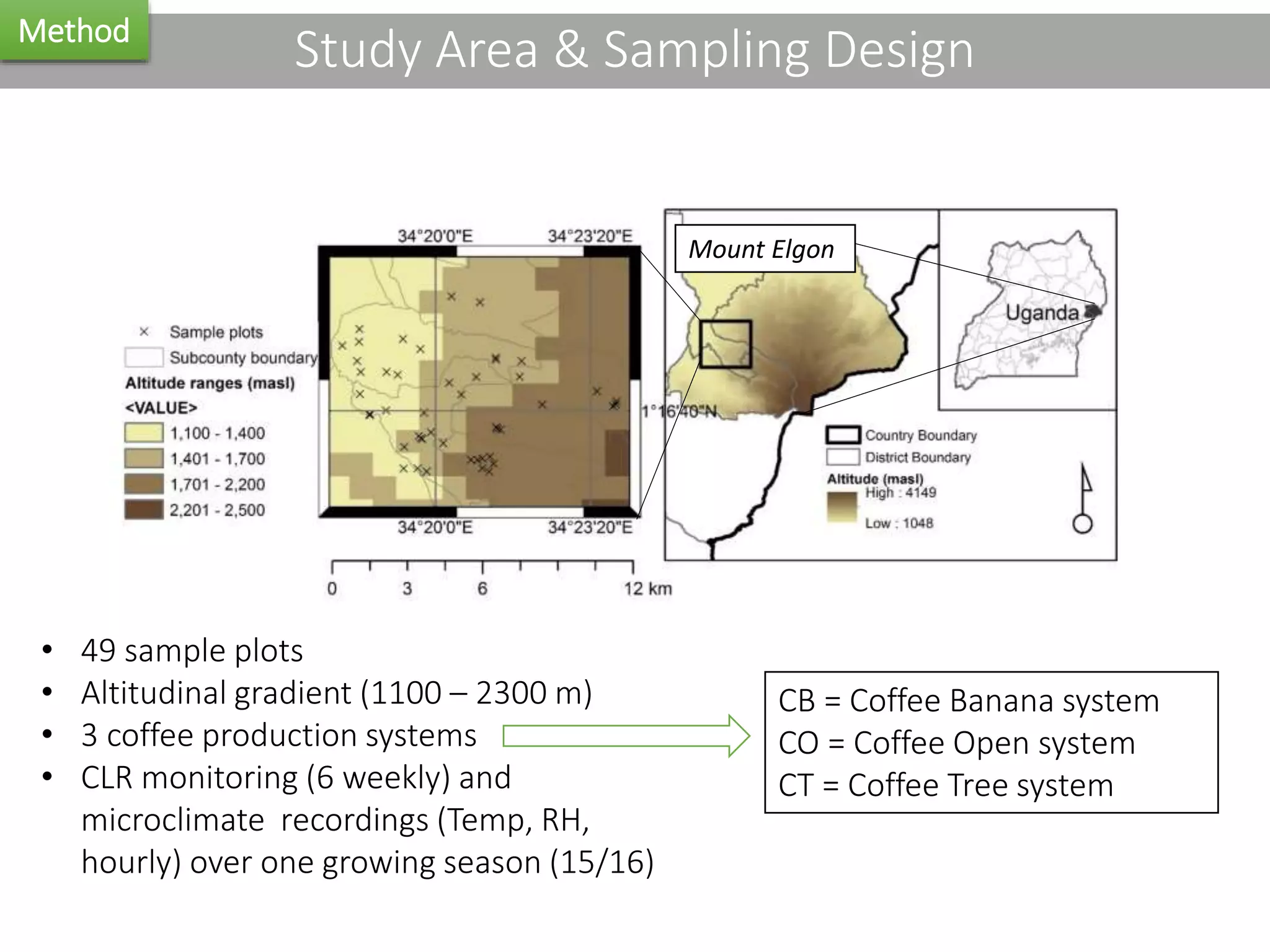 Study Area & Sampling Design
• 49 sample plots
• Altitudinal gradient (1100 – 2300 m)
• 3 coffee production systems
• CLR monitoring (6 weekly) and
microclimate recordings (Temp, RH,
hourly) over one growing season (15/16)
CB = Coffee Banana system
CO = Coffee Open system
CT = Coffee Tree system
Method
Mount Elgon
 