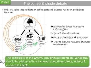 Characterisation of microclimatic indicators in coffee production systems under varying biophysical contexts and its relation to fungal coffee diseases