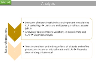 Characterisation of microclimatic indicators in coffee production systems under varying biophysical contexts and its relation to fungal coffee diseases