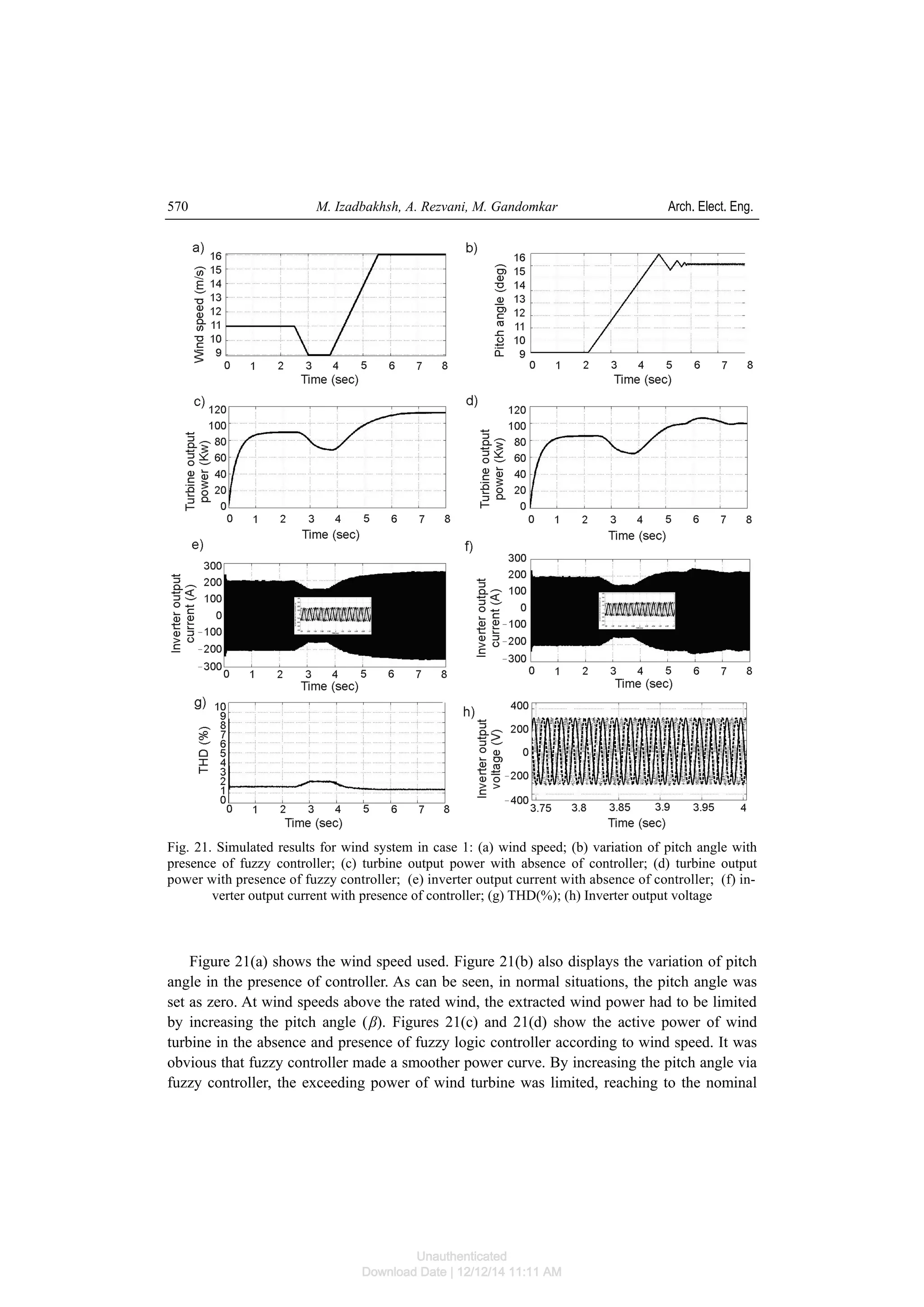 M. Izadbakhsh, A. Rezvani, M. Gandomkar Arch. Elect. Eng.570
Fig. 21. Simulated results for wind system in case 1: (a) wind speed; (b) variation of pitch angle with
presence of fuzzy controller; (c) turbine output power with absence of controller; (d) turbine output
power with presence of fuzzy controller; (e) inverter output current with absence of controller; (f) in-
verter output current with presence of controller; (g) THD(%); (h) Inverter output voltage
Figure 21(a) shows the wind speed used. Figure 21(b) also displays the variation of pitch
angle in the presence of controller. As can be seen, in normal situations, the pitch angle was
set as zero. At wind speeds above the rated wind, the extracted wind power had to be limited
by increasing the pitch angle (β). Figures 21(c) and 21(d) show the active power of wind
turbine in the absence and presence of fuzzy logic controller according to wind speed. It was
obvious that fuzzy controller made a smoother power curve. By increasing the pitch angle via
fuzzy controller, the exceeding power of wind turbine was limited, reaching to the nominal
Unauthenticated
Download Date | 12/12/14 11:11 AM
 